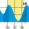 Tide chart for Corkscrew Slough, San Francisco Bay, California on 2024/04/16