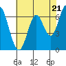 Tide chart for Corkscrew Slough, San Francisco Bay, California on 2024/05/21
