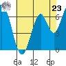 Tide chart for Corkscrew Slough, San Francisco Bay, California on 2024/05/23