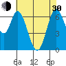 Tide chart for Corkscrew Slough, San Francisco Bay, California on 2024/05/30