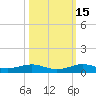 Tide chart for Cormorant Point, Florida on 2021/10/15