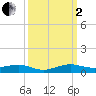Tide chart for Cormorant Point, florida on 2022/10/2