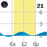 Tide chart for Cormorant Point, Key Largo, Florida on 2023/01/21