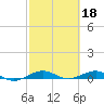 Tide chart for Cormorant Point, Key Largo, Florida on 2023/02/18