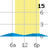 Tide chart for Cormorant Point, Florida on 2023/03/15