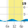 Tide chart for Cormorant Point, Florida on 2023/03/19