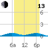 Tide chart for Cormorant Point, Key Largo, Florida on 2023/04/13