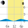 Tide chart for Cormorant Point, Key Largo, Florida on 2023/08/8