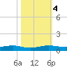 Tide chart for Cormorant Point, Key Largo, Florida on 2023/11/4