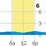 Tide chart for Cormorant Point, Key Largo, Florida on 2023/11/6