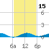 Tide chart for Cormorant Point, Key Largo, Florida on 2023/12/15