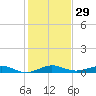 Tide chart for Cormorant Point, Key Largo, Florida on 2023/12/29