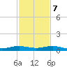 Tide chart for Cormorant Point, Key Largo, Florida on 2023/12/7