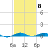Tide chart for Cormorant Point, Key Largo, Florida on 2024/02/8