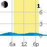 Tide chart for Cormorant Point, Key Largo, Florida on 2024/04/1