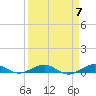 Tide chart for Cormorant Point, Key Largo, Florida on 2024/04/7