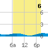 Tide chart for Cormorant Point, Florida on 2025/07/6