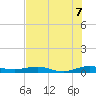 Tide chart for Cormorant Point, Florida on 2025/07/7