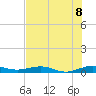 Tide chart for Cormorant Point, Florida on 2025/07/8