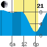 Tide chart for Cornet Bay, Deception Pass, Washington on 2021/03/21