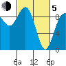 Tide chart for Cornet Bay, Deception Pass, Washington on 2021/03/5