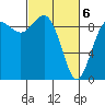 Tide chart for Cornet Bay, Deception Pass, Washington on 2021/03/6