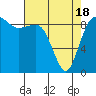 Tide chart for Cornet Bay, Deception Pass, Washington on 2021/04/18