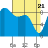 Tide chart for Cornet Bay, Deception Pass, Washington on 2021/04/21