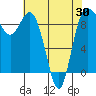 Tide chart for Cornet Bay, Deception Pass, Washington on 2021/04/30