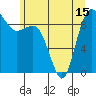 Tide chart for Cornet Bay, Deception Pass, Washington on 2021/06/15