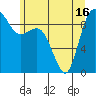 Tide chart for Cornet Bay, Deception Pass, Washington on 2021/06/16