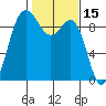 Tide chart for Cornet Bay, Deception Pass, Washington on 2022/02/15