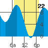 Tide chart for Cornet Bay, Deception Pass, Washington on 2022/03/22
