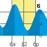 Tide chart for Cornet Bay, Deception Pass, Washington on 2022/03/6
