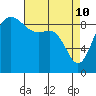 Tide chart for Cornet Bay, Deception Pass, Washington on 2022/04/10