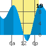 Tide chart for Cornet Bay, Deception Pass, Washington on 2022/04/19
