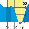 Tide chart for Cornet Bay, Deception Pass, Washington on 2022/04/22