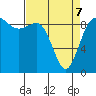 Tide chart for Cornet Bay, Deception Pass, Washington on 2022/04/7