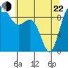 Tide chart for Cornet Bay, Deception Pass, Washington on 2022/05/22