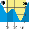 Tide chart for Cornet Bay, Deception Pass, Washington on 2022/06/20