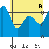 Tide chart for Cornet Bay, Deception Pass, Washington on 2022/06/9