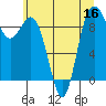 Tide chart for Cornet Bay, Deception Pass, Washington on 2022/07/16