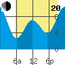Tide chart for Cornet Bay, Deception Pass, Washington on 2022/07/20