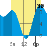 Tide chart for Cornet Bay, Deception Pass, Washington on 2022/07/30
