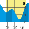 Tide chart for Cornet Bay, Deception Pass, Washington on 2022/07/5