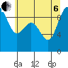 Tide chart for Cornet Bay, Deception Pass, Washington on 2022/07/6