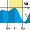 Tide chart for Cornet Bay, Deception Pass, Washington on 2023/01/30