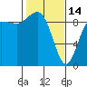 Tide chart for Cornet Bay, Deception Pass, Washington on 2023/02/14