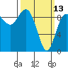 Tide chart for Cornet Bay, Washington on 2023/03/13
