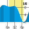 Tide chart for Cornet Bay, Washington on 2023/03/16